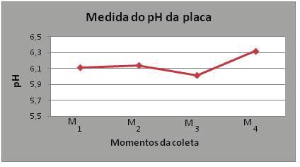 CENTRO UNIVERSITÁRIO NEWTON PAIVA BELO HORIZONTE MG ph e calculou-se a média das três últimas medidas.