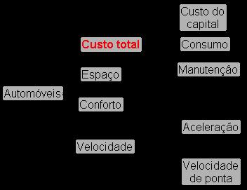 as implicações nos resultados globais resultantes da variação em simultâneo de todos os coeficientes de ponderação dos critérios