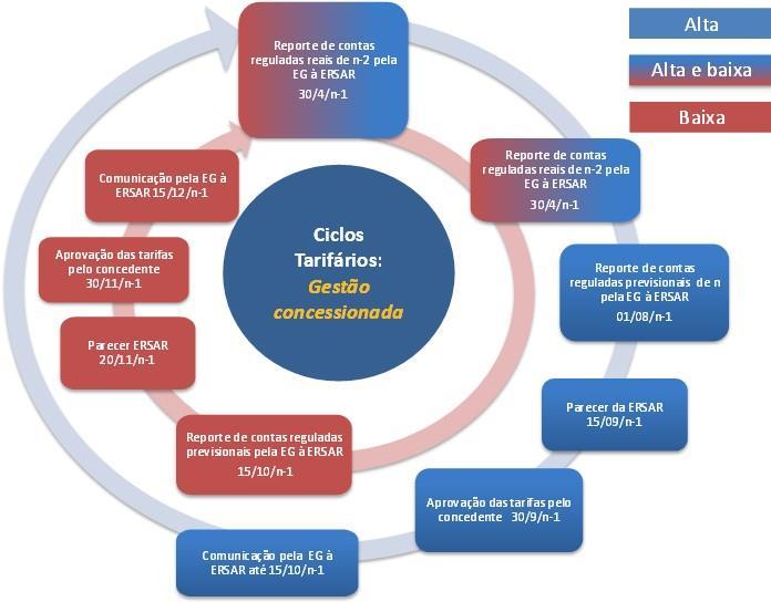 Entidades gestoras de titularidade municipal Figura 6.