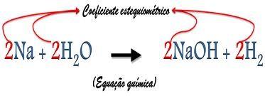 Equações química As equações químicas é a forma de expressar