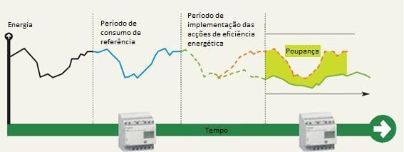 Período de consumo de referência O período de consumo de referência é o período que estabelece todas as actividades de funcionamento do sistema ou instalação.