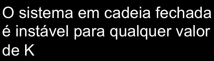 Critério de Nyquist: Eemplo 5 C < < A B D G(s)H(s) s (s ) qual é a imagem desta semi-circunferência?