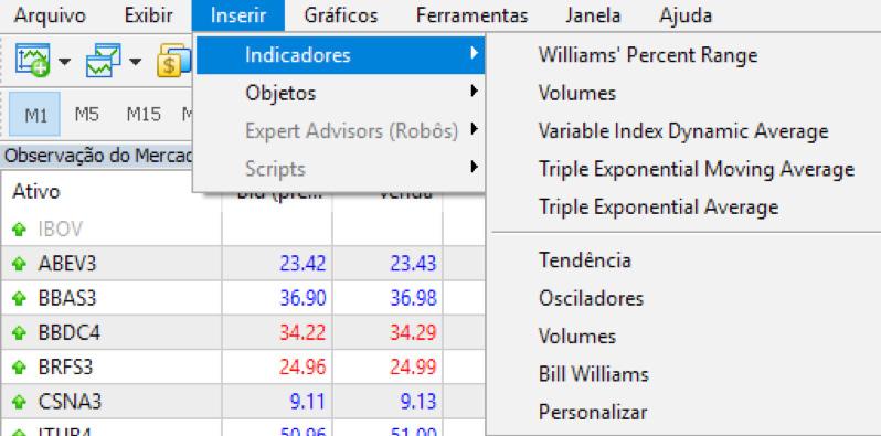 Execução a pedido (Request Execution) - Neste modo, a execução de ordens de mercado é efetuada ao preço recebido do corretor anteriormente.