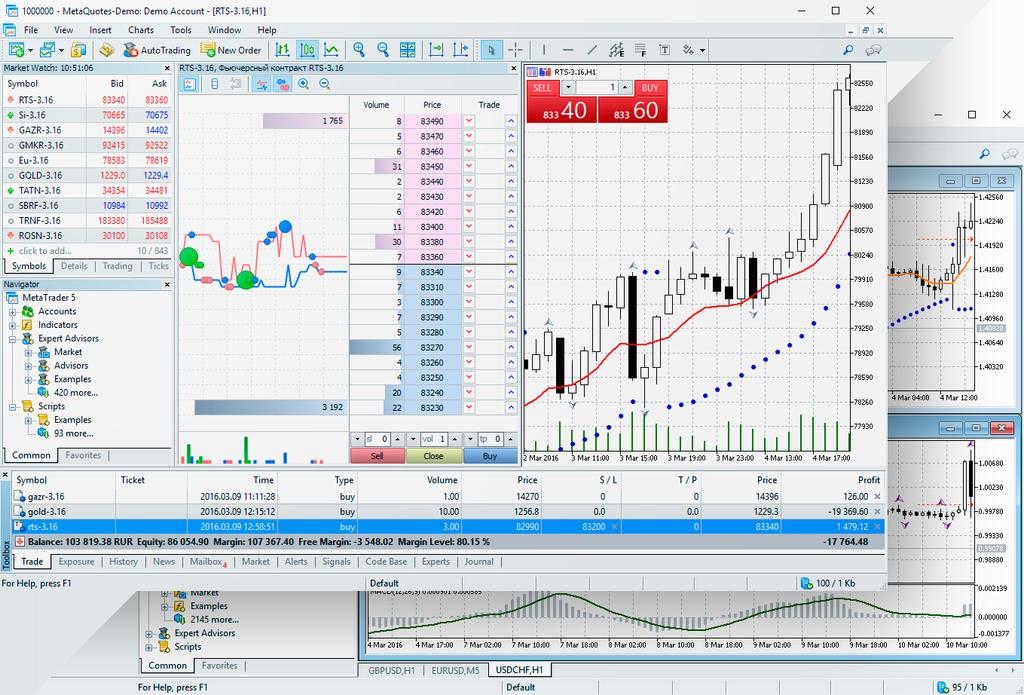 Introdução A plataforma MetaTrader 5 é tudo que o trader moderno precisa para negociar com sucesso no mercado financeiro sem nenhum custo.