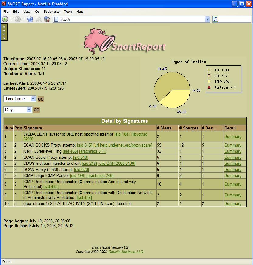 Exemplo de Sistema de Detecção de Intrusão Snort (snort.