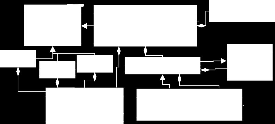 Figura 15: Repositório de Interatividades 6.