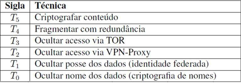 Análise do custo/benefício das soluções CR = Custo relativo -> Estimativa do custo