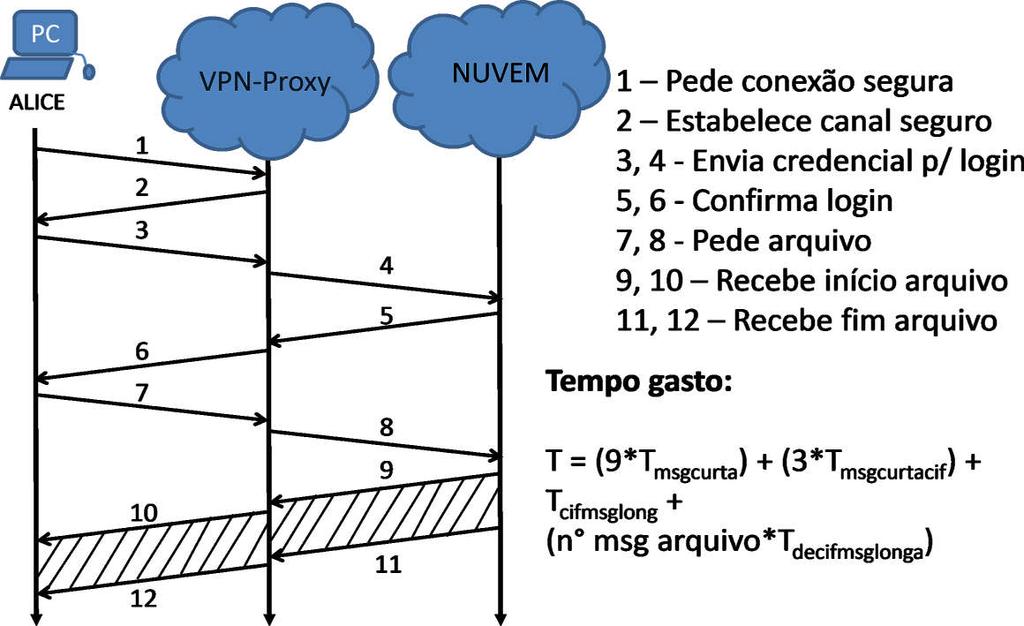 VPN-Proxy