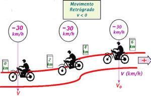 Velocidade média