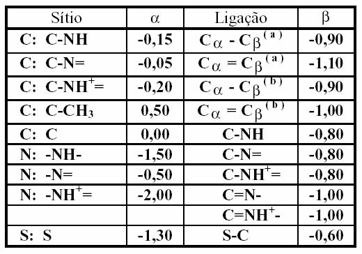 84 Seguindo as unidades utilizadas em [53] como mostra a figura 80, a tabela 8 apresenta os valores de sítio e ligação das unidades. Figura 80 Unidades utilizadas em [53].