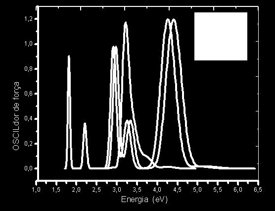 Correlações entre composição, propriedades fotofísicas e comportamento fotovoltaico de copolímeros fluoreno-tiofeno. 2012, 132f.
