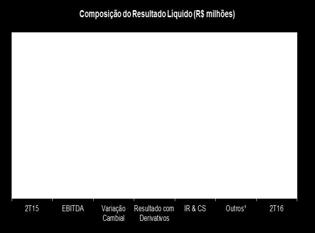 vencimentos ou amortizações da dívida.