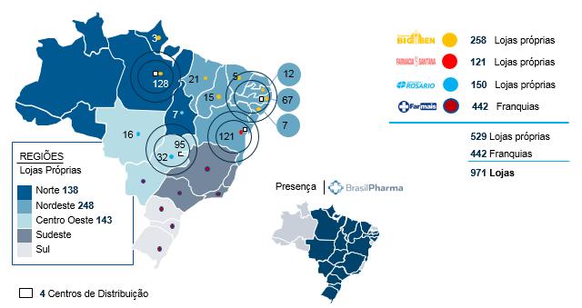 3 Lojas Próprias e Franquias A Brasil Pharma está presente, atualmente, em quatro regiões do País com lojas próprias e franquias.
