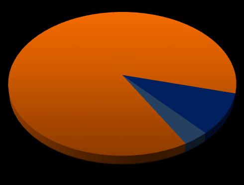 Resultado das operações de gestão de ativos Resultado das operações de gestão de ativos 4,4 5,6-22,1% 6,5-32,9% 23,4 21,6 8,1% O resultado das operações de gestão de ativos cresceu R$1,8 milhão em