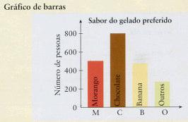 nº_ Perguntou-se a alunos de uma escola quais