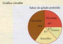 As respostas foram as seguintes: A informação