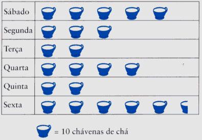 Quantos estudantes escolheram como iogurte preferido, o chocolate? 10.