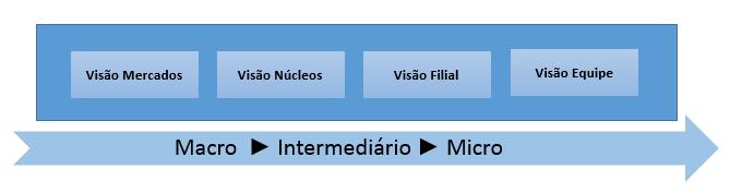 11 com uma grande quantidade de informações (como é do segmento de GLP) fica muito complicado, tornando inviável uma análise diária para alguns indicadores.