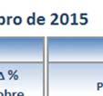 Nos portos com uma vertente exportadoraa de carga Contentoriza da mais intensa