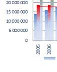 +282,5% se considerarmos