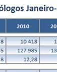 +6,4%, contrariando a