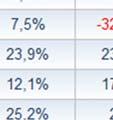 toneladas (correspondente a 8,1% do total geral