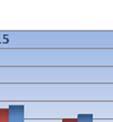 O movimento de navios observado em 2015 que, na sua maioria, proporcionou o tráfego de carga c que vimos referindo, atingiu 10 706 escalas, cuja arqueação bruta (GT) ascendeu a 190,3 milhões, valores