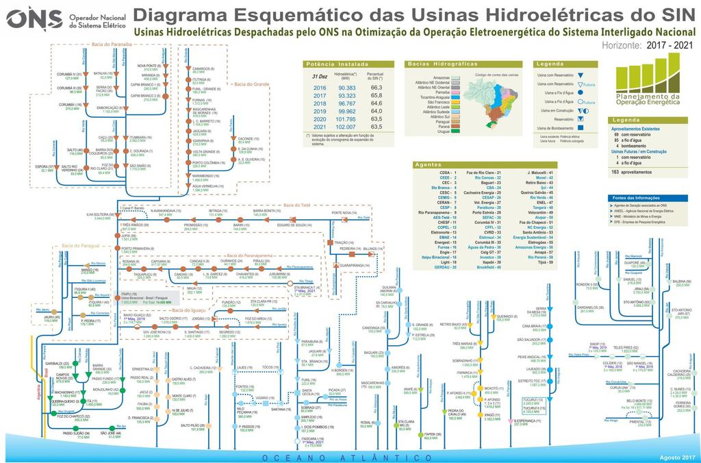 Geração Hidroelétrica no Sistema Interligado Nacional - SIN 154 aproveitamentos hidroelétricos