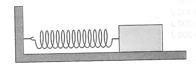 5) Um corpo é preso à extremidade livre de uma mola de constante elástica k = 400 N/m, como mostra o esquema.