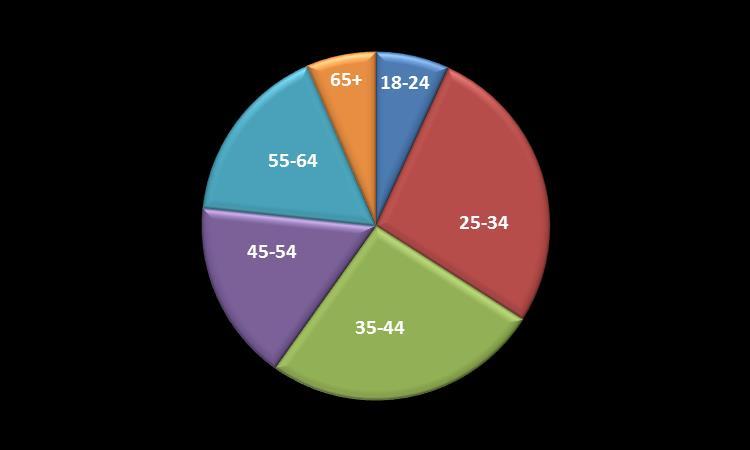 83,44% 300x600 78,45% 320x50 93,70% 728x90 74,97% 970x150 80,22% 970x250