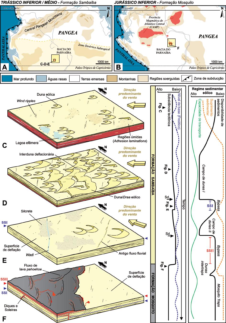 Figura 4.17 - Reconstituição paleogeográfica e paleoambiental das porções oeste e central do Pangea.