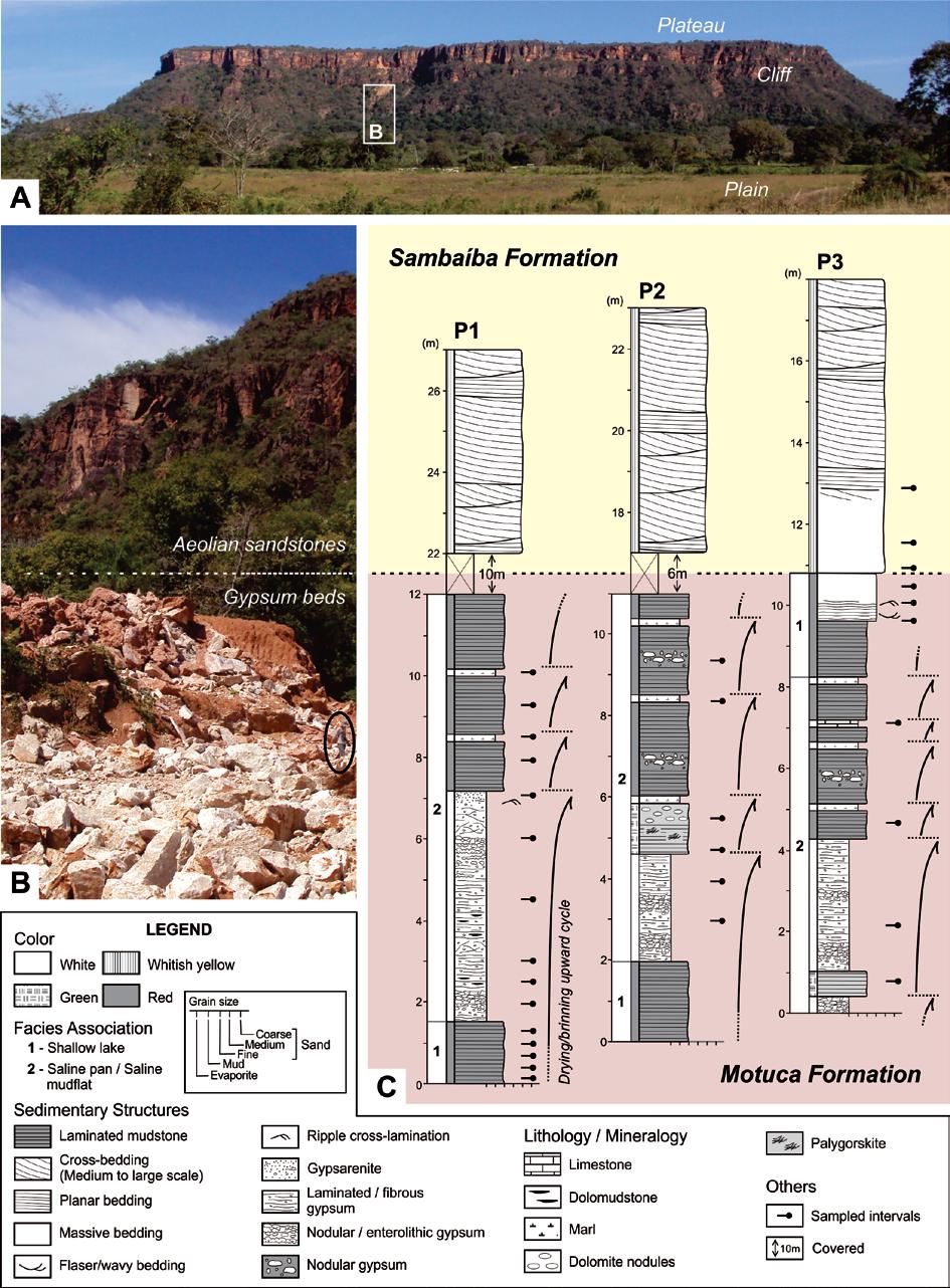 72 Figure 5.2 - The sedimentary sucession of the Filadélfia region, Tocantins State, northern Brazil.