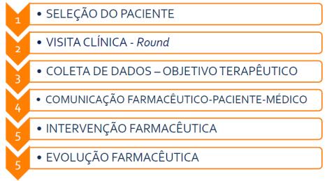 Aguardar de 24 a 48 horas Desaparecer Caso persista Retornar ao médico Em caso de alergia Suspender o medicamento Procurar o medico prescritor Antisséptico/