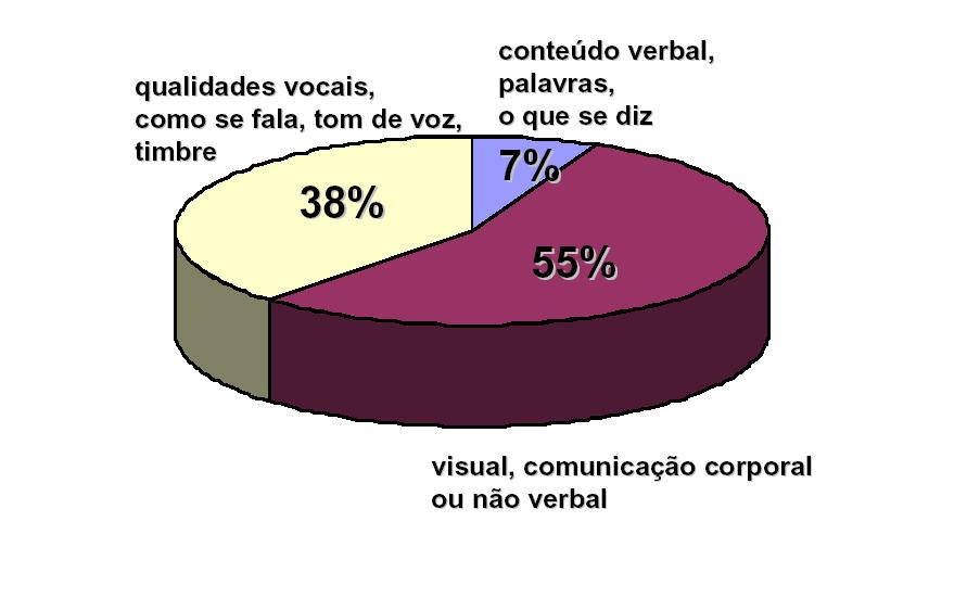 Formas de