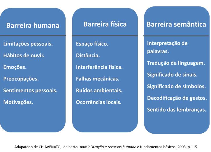 Tipos de barreiras *Semântica é o