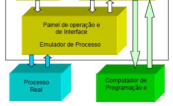 Diagrama