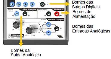 1 bornede0vparaconexãoda referência dos sinais analógicos; 1 par de bornes disponibilizando uma saída