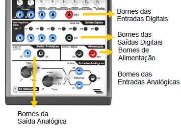 Saídas Analógicas Total: 1 saída Kit Didático ezap900 1 canal (4.