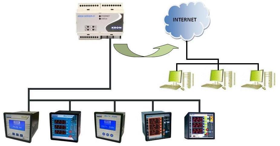 [9] Interface Serial Tipo: RS-485 a dois fios, protocolo MODBUS-RTU Velocidade: 9600, 9200, 38400 ou 57600bps Formato de dados: 8N, 8N2, 8E, 80 Endereço: a 247 Protocolo: MODBUS-RTU [0] Entradas **