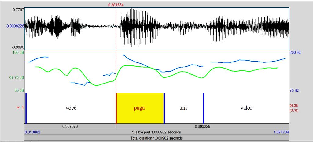 4.3.4.3 Vogais /a/ e /u/ em ambiente [V#V ] Os dados que vamos analisar, ilustrando o ambiente [V#V ], são exemplos de fala espontânea.