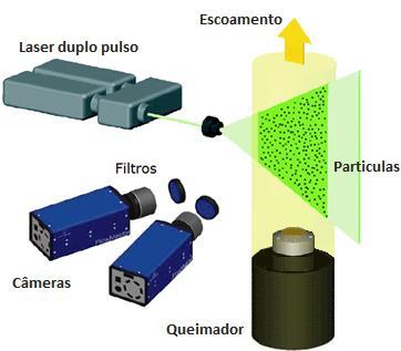 Capítulo 3 Metodologia Experimental 54 