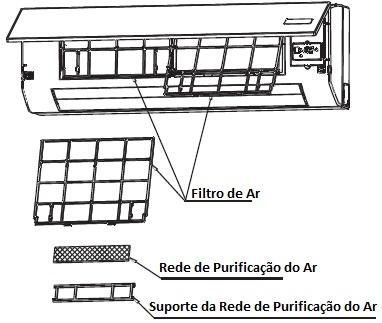 Não usar um espanador quimicamente tratado para limpar ou deixar esse material na unidade por muito tempo, pois pode danificar a superfície do equipamento.