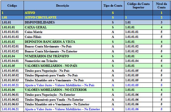 PLANO DE CONTAS REFERENCIAL 1º Obrigatório ter o DEPARA das contas Empresa vs Plano Referencial RFB 2º Para as contas contábeis/centro de custos para as quais foram mapeadas mais de uma