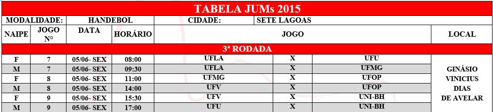 TÊNIS E TÊNIS DE MESA Tabela