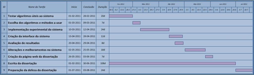 Figura 3.