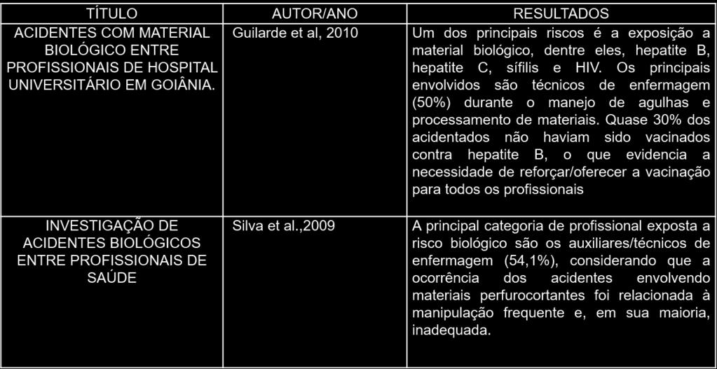 Apesar da necessidade do uso dos equipamentos de proteção individual (EPI s) ser teoricamente aceita por todos, muitos profissionais da saúde não fazem uso dos mesmos porque pensam não correrem risco