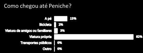 Gráfico 15_Distribuição de respostas (frequência) relativas às fontes de informação sobre a RNB e/ou a Reserva da Biosfera antes de chegar à Ilha da Berlenga (N=59). 4.