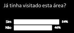 A frequência de visitas durante o último mês revela-se também bastante reduzida (gráfico 21).