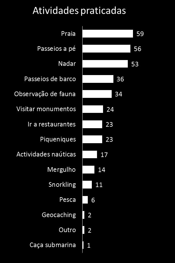 incentivar e as atividades a banir na