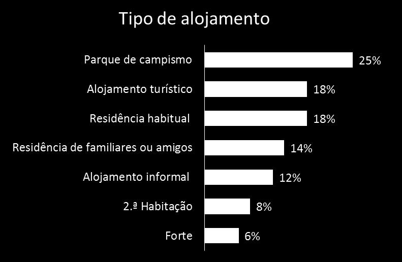 atividades recreativas (N=59).